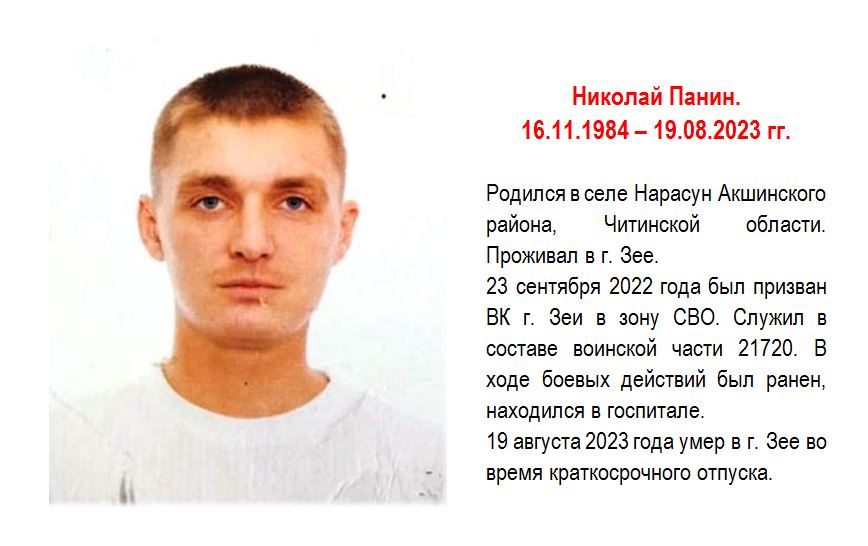 Панин Николай